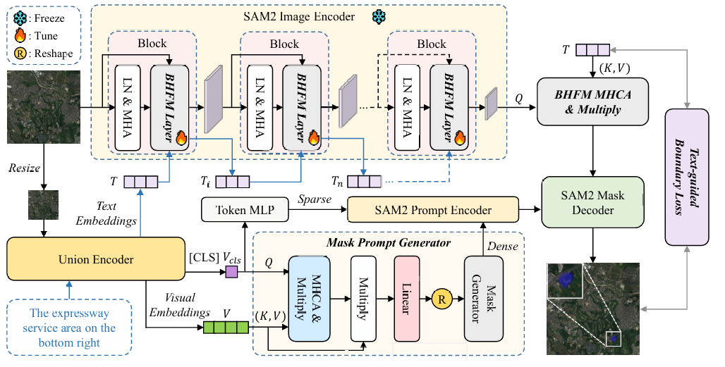 Remote sensing interpretation workflow diagram